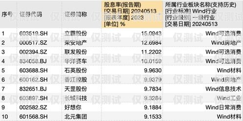 電銷卡發(fā)行量排名電銷卡發(fā)行量排名前十