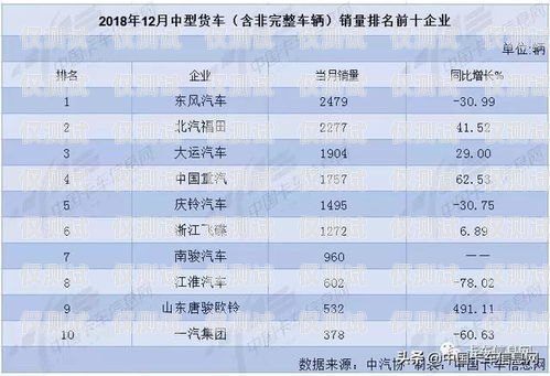 寧安華翔電銷卡——助力企業(yè)銷售的利器寧安華翔電銷卡電話號碼