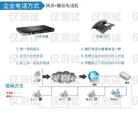 海南省電銷(xiāo)外呼系統(tǒng)，提升銷(xiāo)售效率的利器海南電銷(xiāo)公司