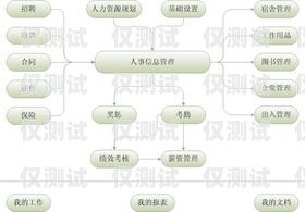 韶關(guān)人工外呼系統(tǒng)費用分析及選擇建議韶關(guān)人工外呼系統(tǒng)費用多少錢