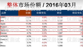 電銷卡銷量為何越來(lái)越好？為什么電銷卡的銷量越來(lái)越好了