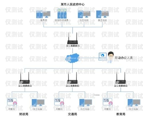 南陽(yáng)電商外呼系統(tǒng)廠家，助力企業(yè)高效拓展市場(chǎng)賣外呼系統(tǒng)