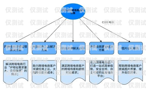 合力系統(tǒng)，自動(dòng)外呼的創(chuàng)新解決方案