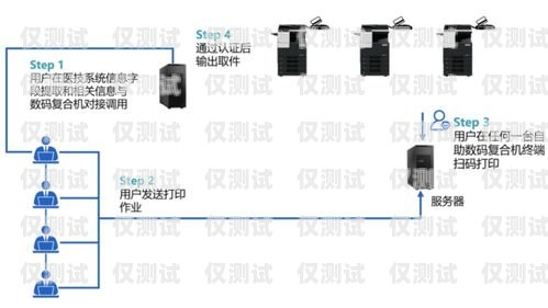 合力系統(tǒng)，自動(dòng)外呼的創(chuàng)新解決方案