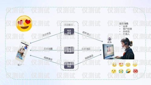 湖北自動(dòng)外呼系統(tǒng)，提升客戶溝通效率的利器自動(dòng)外呼系統(tǒng)怎么樣