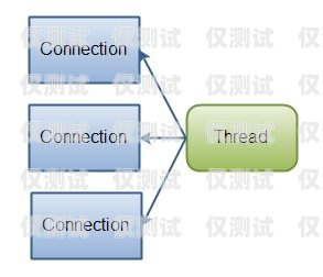 無錫電腦外呼系統(tǒng)的優(yōu)勢與應(yīng)用電腦外呼系統(tǒng)軟件