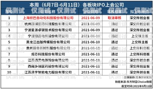 電銷卡辦理價格，了解市場行情與注意事項電銷卡辦理價格表