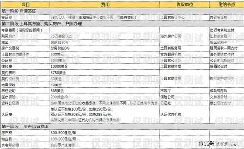 電銷卡辦理價格，了解市場行情與注意事項電銷卡辦理價格表