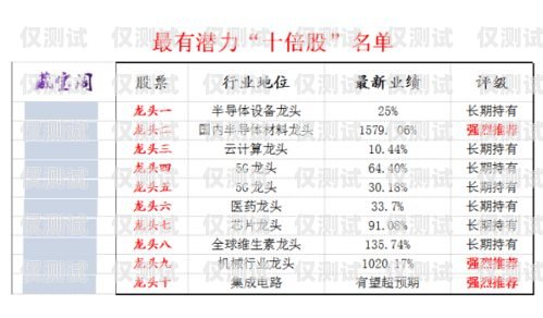 電銷卡辦理價格，了解市場行情與注意事項電銷卡辦理價格表