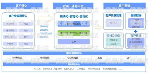 外呼系統(tǒng)的功能外呼系統(tǒng)的功能有哪些