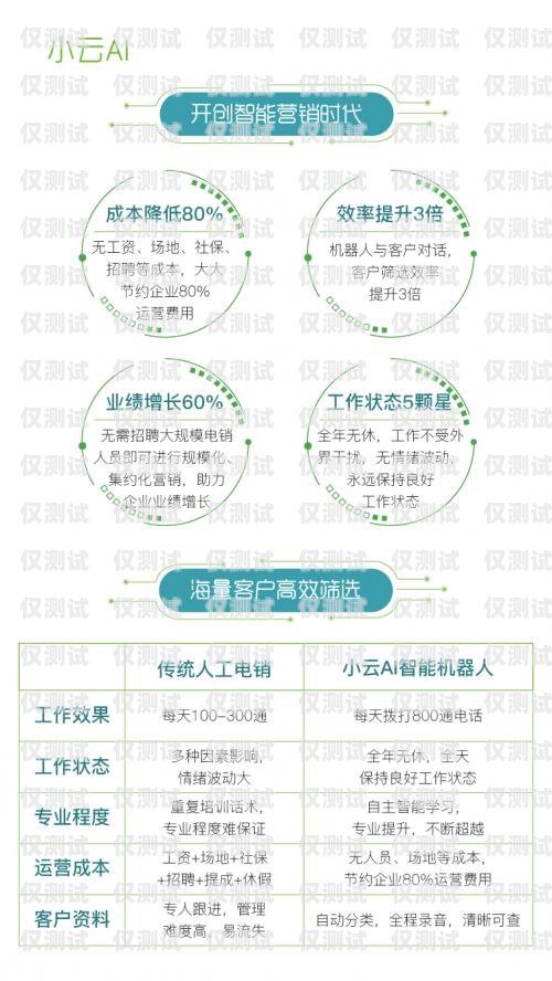 電話機(jī)器人，知識(shí)的智能回答者電話機(jī)器人話術(shù)