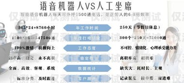 電話機(jī)器人，知識(shí)的智能回答者電話機(jī)器人話術(shù)