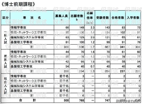 安徽專業(yè)外呼系統(tǒng)價格查詢安徽外呼信息科技有限公司