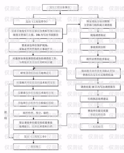 白名單電銷卡辦理流程全攻略白名單電銷卡辦理流程詳解