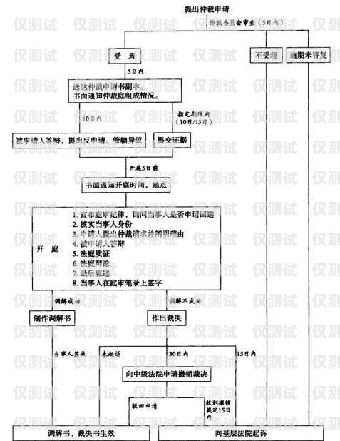 白名單電銷卡辦理流程全攻略白名單電銷卡辦理流程詳解