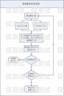 白名單電銷卡辦理流程全攻略白名單電銷卡辦理流程詳解