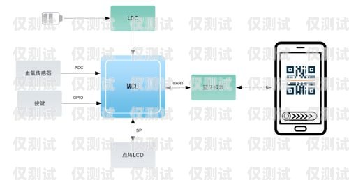 蕪湖 AXB 外呼系統(tǒng)效果如何？axb外呼防封號