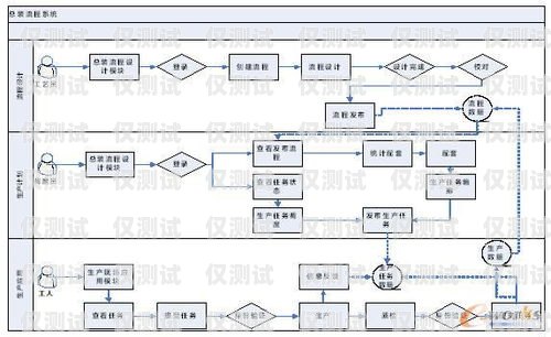 外呼系統(tǒng)項(xiàng)目流程外呼系統(tǒng)操作流程