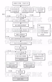 外呼系統(tǒng)項(xiàng)目流程外呼系統(tǒng)操作流程