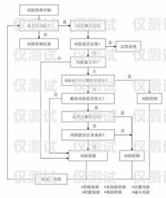 外呼系統(tǒng)項(xiàng)目流程外呼系統(tǒng)操作流程