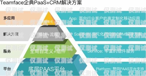 貴陽 CRM 外呼系統(tǒng)供應(yīng)商的選擇與優(yōu)勢(shì)貴陽呼叫中心外包服務(wù)公司