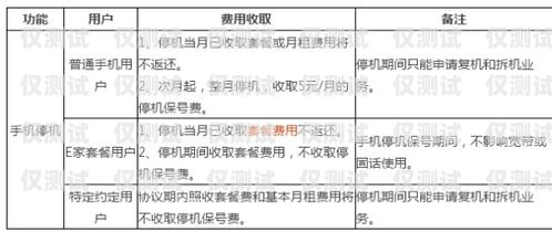 湖南專屬電銷卡申請攻略湖南專屬電銷卡申請流程