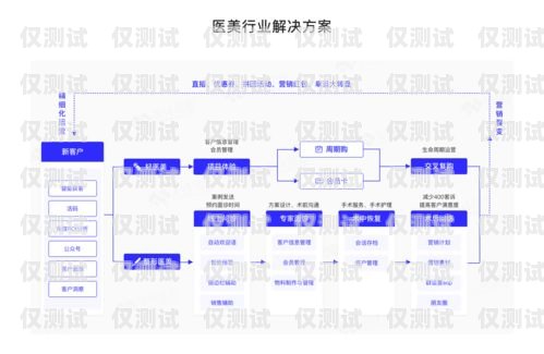 錦州外呼系統(tǒng)供應(yīng)，助力企業(yè)提升客戶溝通效率外呼系統(tǒng)收費(fèi)標(biāo)準(zhǔn)