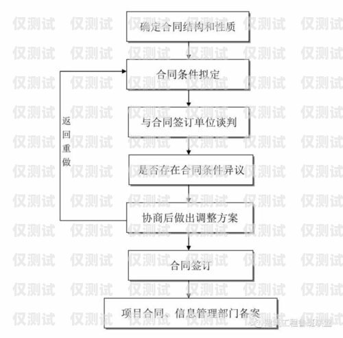 外呼系統(tǒng)業(yè)務(wù)流程外呼系統(tǒng)操作流程