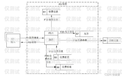 外呼系統(tǒng)業(yè)務(wù)流程外呼系統(tǒng)操作流程