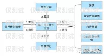 廣電電銷卡辦理全攻略廣電電銷卡如何辦理流程圖