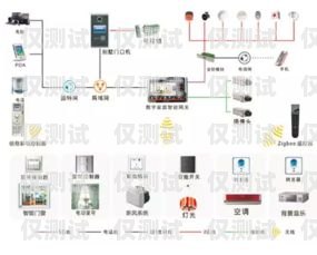 智能外呼系統(tǒng)的全面解析智能外呼系統(tǒng)的組成包括