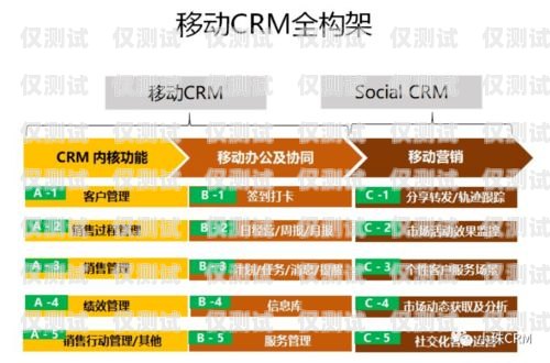 長(zhǎng)春 CRM 外呼系統(tǒng)招商，打造高效銷售團(tuán)隊(duì)的利器長(zhǎng)春外呼系統(tǒng)加盟