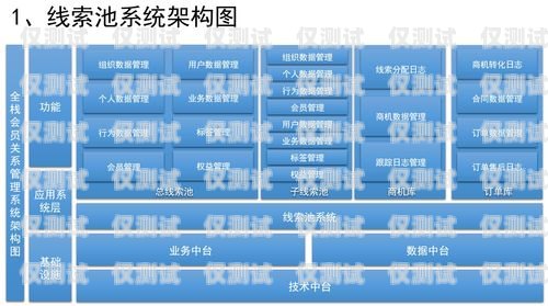 長(zhǎng)春 CRM 外呼系統(tǒng)招商，打造高效銷售團(tuán)隊(duì)的利器長(zhǎng)春外呼系統(tǒng)加盟