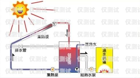 外呼循環(huán)系統(tǒng)有哪些外呼循環(huán)系統(tǒng)有哪些功能