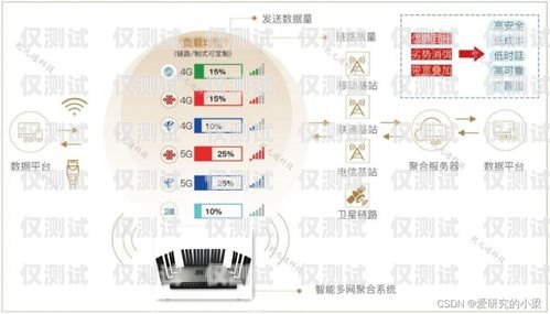 寧海防封電銷卡運營商——為您的電銷業(yè)務(wù)保駕護航寧海防封電銷卡運營商有哪些