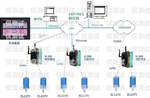 中繼線與外呼系統(tǒng)的完美對(duì)接中繼線如何對(duì)接外呼系統(tǒng)設(shè)備