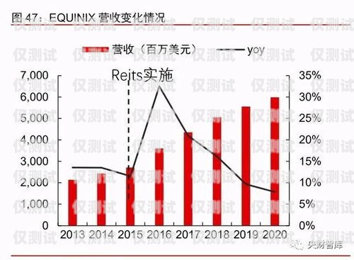 企業(yè)電銷機器人價格優(yōu)勢企業(yè)電銷機器人價格優(yōu)勢分析