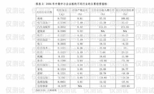 企業(yè)電銷機器人價格優(yōu)勢企業(yè)電銷機器人價格優(yōu)勢分析