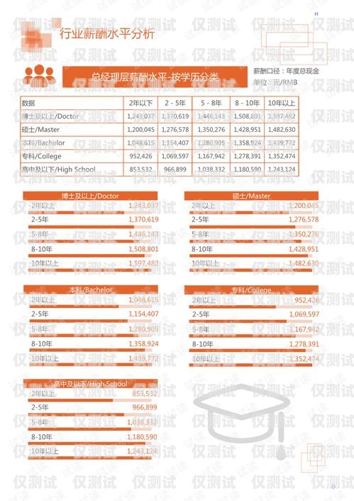 企業(yè)電銷機器人價格優(yōu)勢企業(yè)電銷機器人價格優(yōu)勢分析