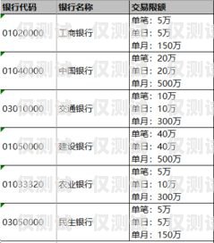 電銷卡代理拿貨價(jià)，了解市場(chǎng)行情，掌握利潤(rùn)空間電銷卡代理拿貨價(jià)是多少呢