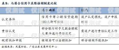 電銷卡代理拿貨價(jià)，了解市場(chǎng)行情，掌握利潤(rùn)空間電銷卡代理拿貨價(jià)是多少呢