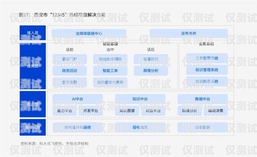 云浮 AI 外呼系統(tǒng)價格分析及選購指南云浮ai外呼系統(tǒng)多少錢一個月