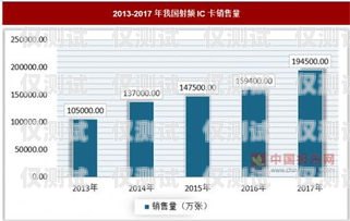 資陽(yáng)極信通信電銷卡——提升銷售效率的利器資陽(yáng)極信通信電銷卡電話