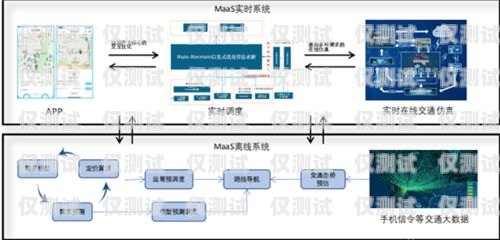 電商外呼系統(tǒng)的有效性探究電商外呼是什么意思