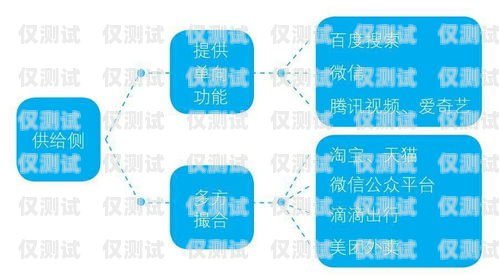 電商外呼系統(tǒng)的有效性探究電商外呼是什么意思