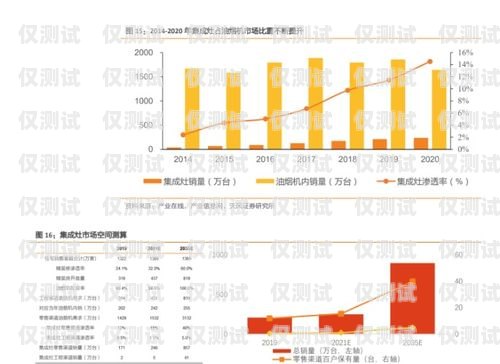 河南外呼系統(tǒng)廠商的崛起與發(fā)展河南智能外呼