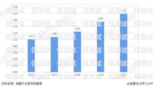 河南外呼系統(tǒng)廠商的崛起與發(fā)展河南智能外呼