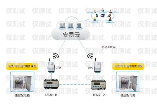 河南外呼系統(tǒng)廠商的崛起與發(fā)展河南智能外呼