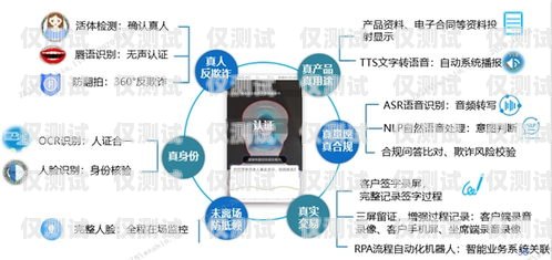 理財電話機器人哪家好？理財機器人騙局