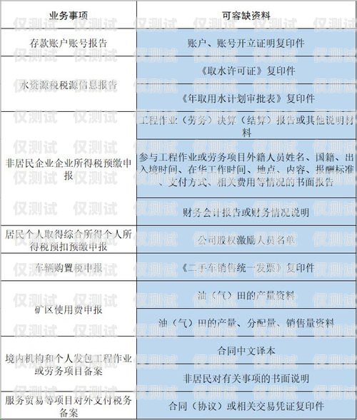 辦理白名單電銷(xiāo)卡需要哪些資料？辦理白名單電銷(xiāo)卡需要哪些資料和手續(xù)